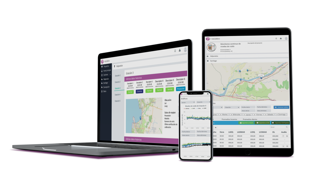 MIMAc&uacute;stico plataforma